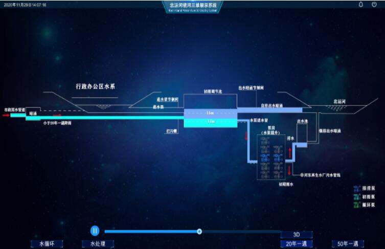 3D可視化數據的應用主要是為解決哪些問題？