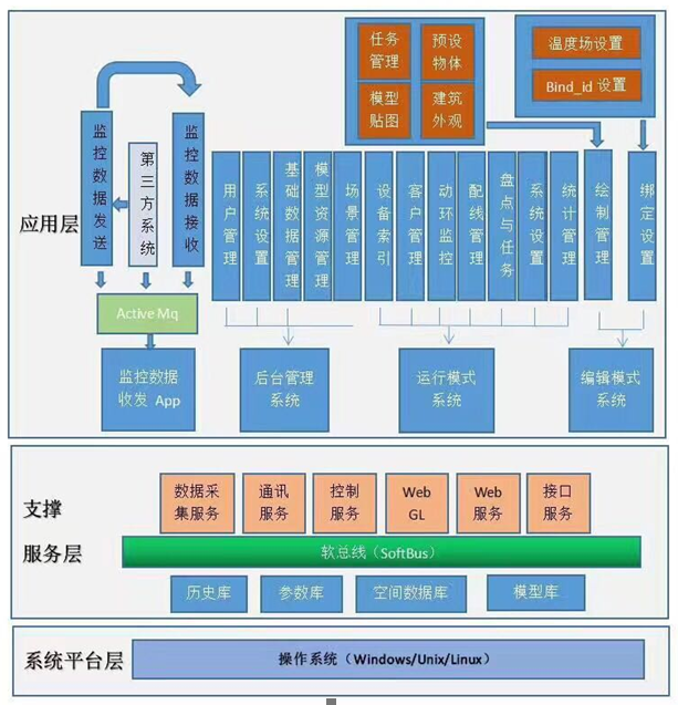 三維可視化展示技術可以幫助企業創造效益